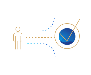 customer experience payment