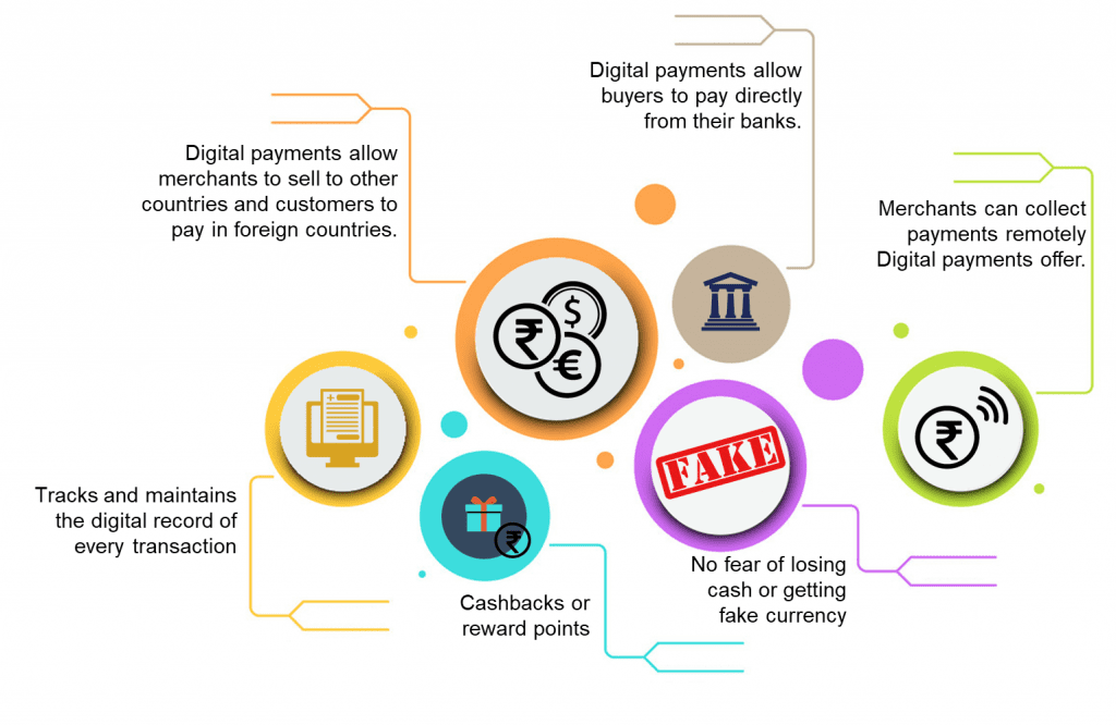 digital payment advantages and disadvantages essay