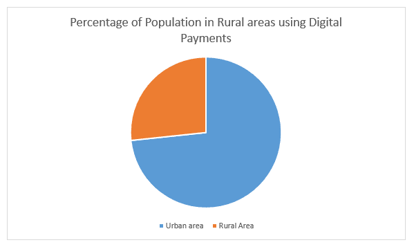 Rural Route Pay Chart