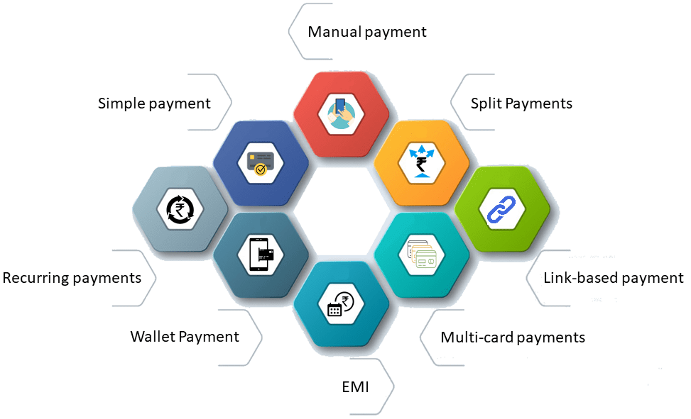types-of-payments
