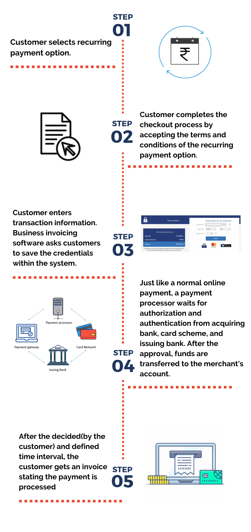 All About Recurring Payments Lyra Network India 9657