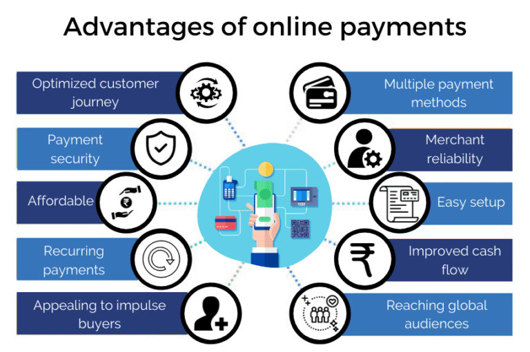 Benefits Of Partnering With Lyra For Online Payment Processing