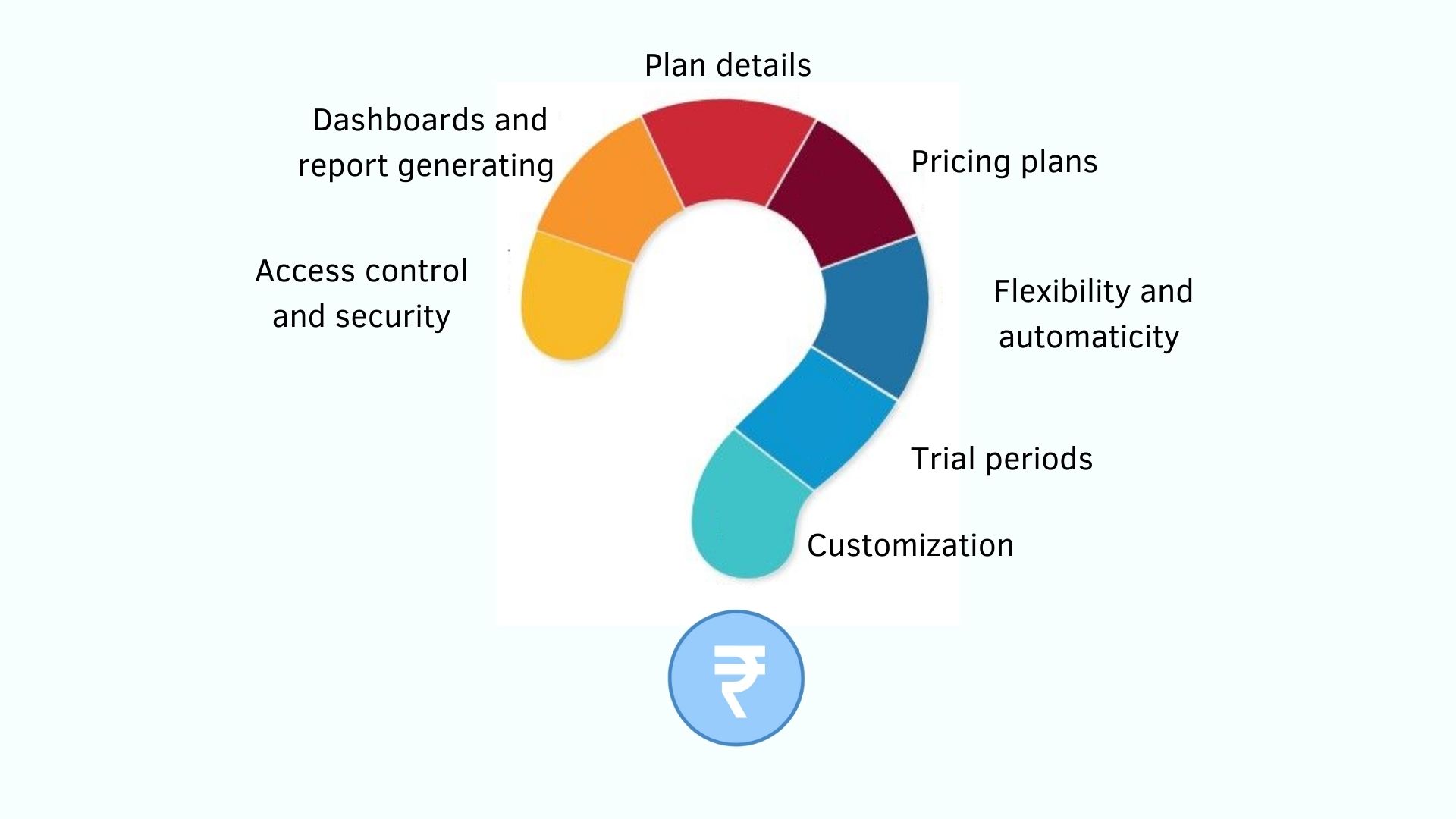 recurring-payments-how-to-integrate-them-get-more-revenue