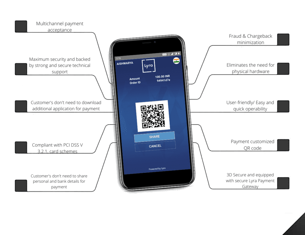 Qr Codes: How They Work and How to Use Them in Business