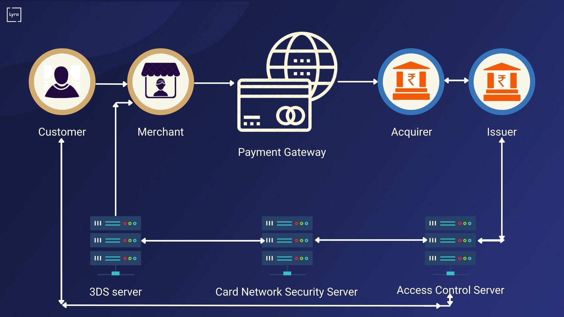 3DS 2.1 - A Game Changer For E-Commerce Payments